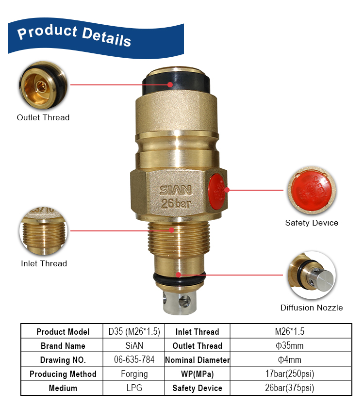 SiAN LPG Composite Cylinder D35 Jumbo Valves (2) Sian LPG Cylinder Cylinder D35 Jumbo Valves (2)